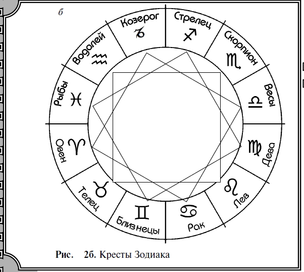 Знаки зодиака по месяцам и числам таблица картинки