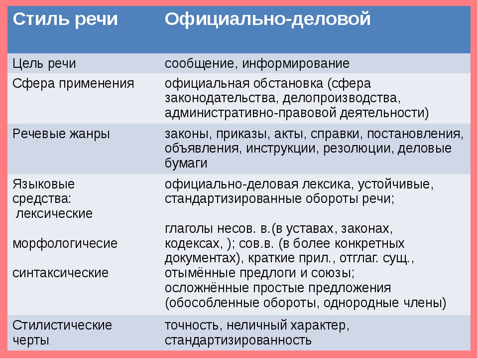 Проект текст и стили речи