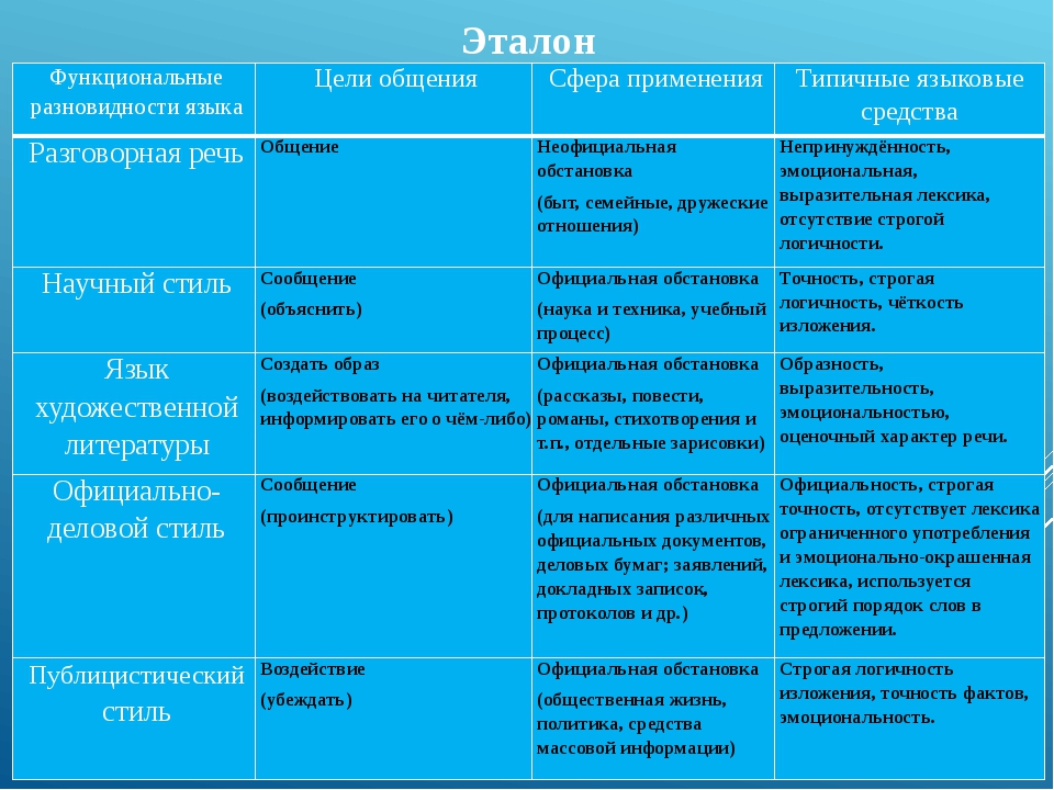 Стили общения русский язык