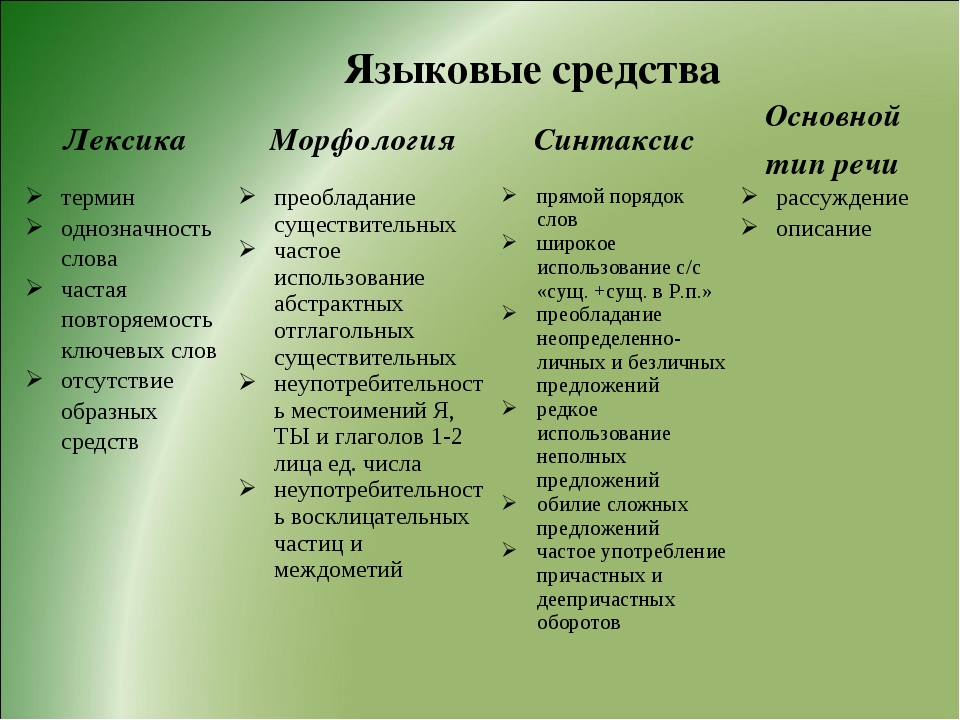 Лексические синтаксические средства выражения. Языковые средства. Языковые особенности научного стиля. Языковые особенности научного текста. Языковые особенности текста.