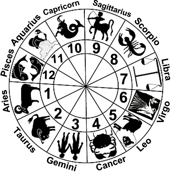 Порядок знаков зодиака по месяцам